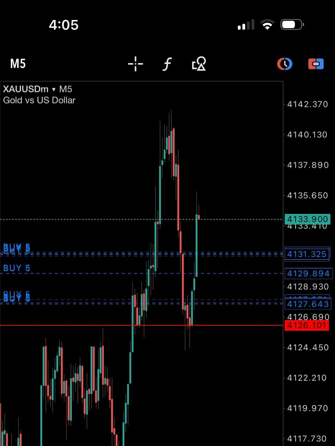Supplied gold candlestick chart showing price action and multiple buy-entry lines.